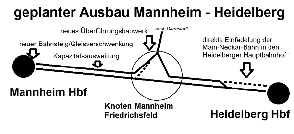 Geplanter Ausbau zwischen Heidelberg und Mannheim